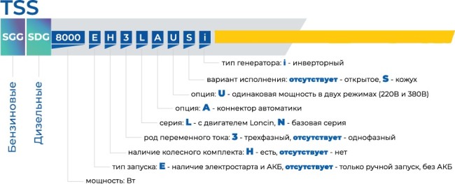Бензиновый генератор TSS SGG 12000EH3LA + шумозащитный кожух МК-2.1 (со сборкой, с установкой ДГУ ТСС) Бензиновый генератор TSS SGG 12000EH3LA + шумозащитный кожух МК-2.1 (со сборкой, с установкой ДГУ ТСС)