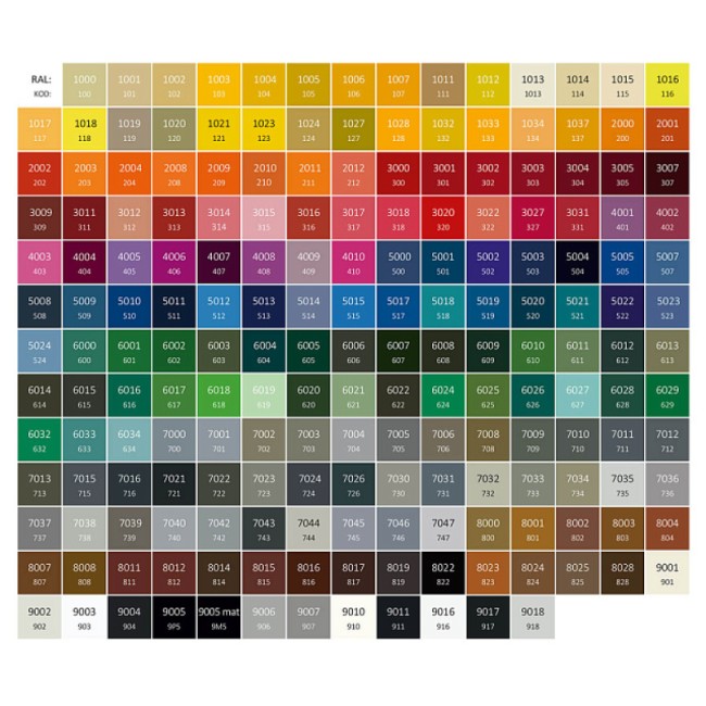 Кожух для генератора 1600-Optimal летний комплект (тихий)